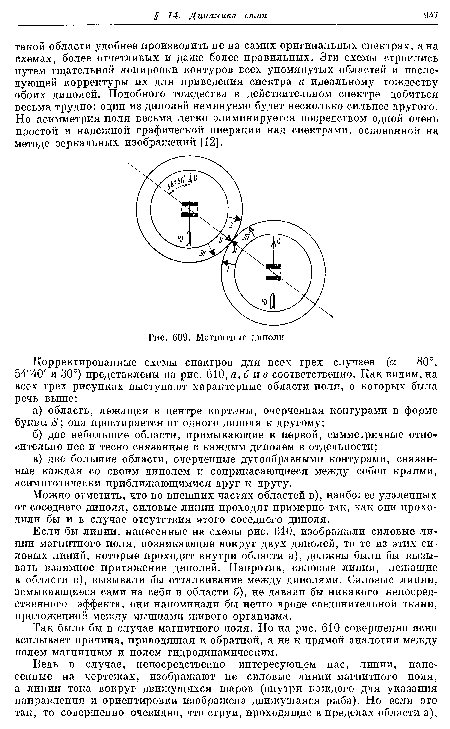 Магнитные диполи