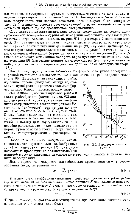 Характеристические кривые