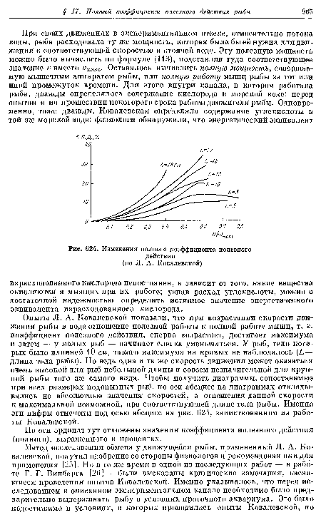 Изменения полного коэффициента полезного