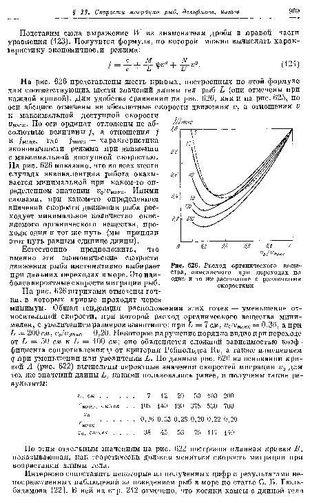 Расход органического веще^ ства, окисляемого при переходах на одно и то же расстояние с различными