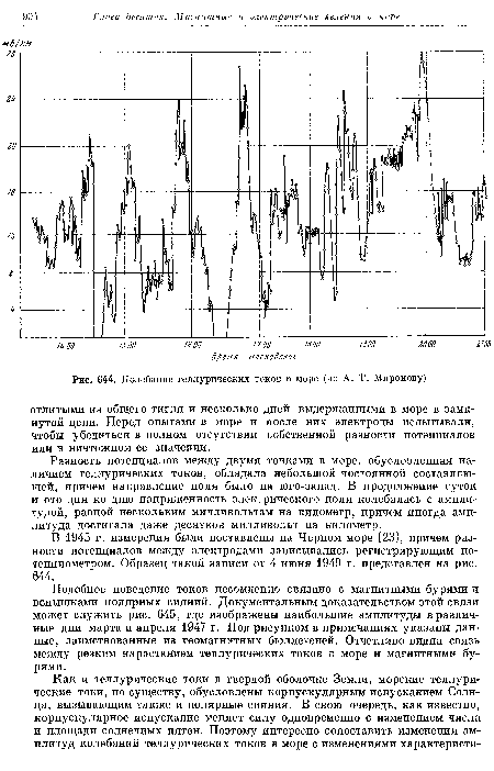 Колебание теллурических токов в море (по А. Т. Миронову)