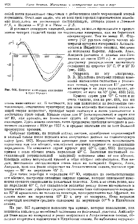 Вековые изменения склонения