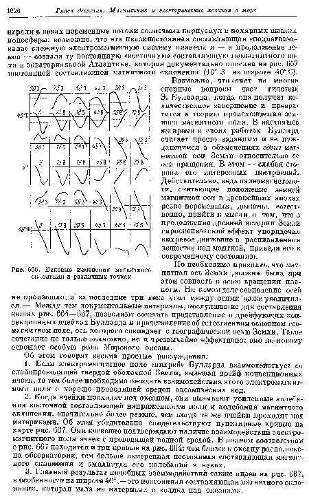 Вековые изменения магнитного склонения в различных точках