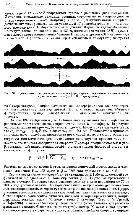 Движущиеся неоднородности в ионосфере, зарегистрированные на кинопленке,