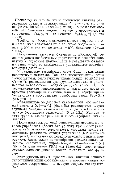 Получаемые неувязки балансов по абсолютной величине равны необходимым управляющим воздействиям, взятым с обратным знаком. Если в результате баланса получено —ДУ, то необходимое управляющее воздействие будет равно +ДУ.