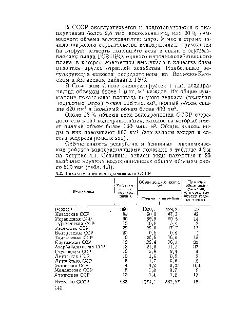 Обеспеченность республик и основных экономических районов водохранилищами показана в таблице 4.2 и на рисунке 4.1. Основные запасы воды находятся в 25 наиболее крупных водохранилищах общим объемом около 500 км3 (табл. 4.3).