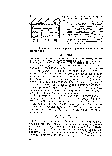 Наиболее распространенная форма диспетчерских правил — графическая зависимость, построенная в координатах: время — объем (уровень) воды в водохранилище. Эта зависимость представляет собой серию кривых, делящих емкость водохранилища на отдельные зоны, соответствующие вышеперечисленным функциям водохранилища: гарантированной отдачи, урезанной •отдачи, максимального использования стока, безопасности сооружений (рис. 7.1). Пользуясь диспетчерским .графиком, можно получить конкретную рекомендацию по назначению отдачи из водохранилища.