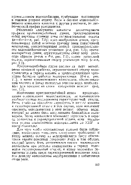 Различают следующие элементы диспетчерского графика: противоперебойная линия, представляющая собой верхнюю границу зоны гарантированной отдачи (а=б=о = в, рис. 7.1); противосбросовая линия, представляющая собой нижнюю границу зоны повышенной водоотдачи, соответствующей полной производительности водохозяйственных установок (г-в, рис. 7.1); проти-воаварийная линия, ограничивающая снизу зону холостых сбросов (а-е-ок и д-в, рис. 7.1); линия урезанной отдачи, ограничивающая сверху указанную зону (з-и-к, рис. 7.1).