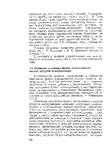 Диспетчерские правила закладывают в «Основные положения правил использования водных ресурсов водохранилищ», которые разрабатывают для каждого гидроузла на стадии рабочего проектирования. Основные положения правил согласовывают с заинтересованными организациями и утверждают Минводхозы союзных республик, а по водохранилищам, имеющим общесоюзное и межреспубликанское значения, — Минводхоз СССР.