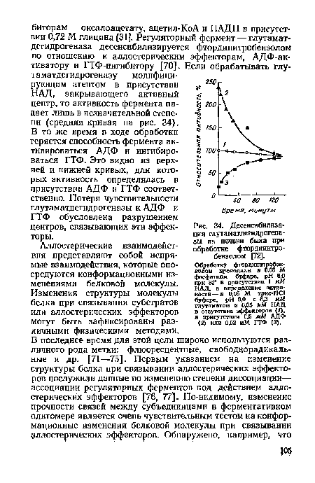 Десенсибилизация глутаматдегидрогеназы из печени быка при обработке фтордииитро-бензолом [72].