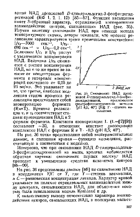 Связывание НАД дрожжевой Д-глицер альдегид-3-фосфат-дегидрогеназой, прослеженное спектрофотометрическим методом [pH 8,5; 40°) [85]; У —степень насыщения.