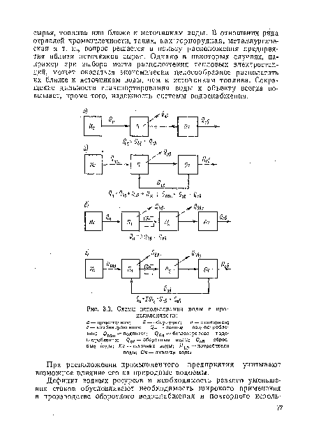 Схемы водопользования в промышленности