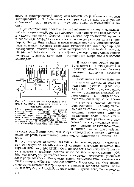 Процесс восстановления хлора схема