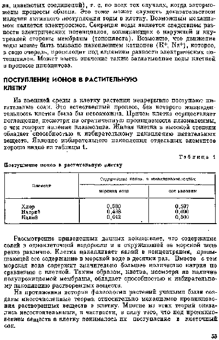 Рассмотрение приведенных данных показывает, что содержапие солей в одноклеточной водоросли и в окружающей ее морской воде резко различно. Клетка накапливает калий в концентрации, превышающей его содержапие в морской воде в десятки раз. Вместе с тем морская вода содержит значительно большее количество ыатрня по сравнению с клеткой. Таким образом, клетка, несмотря па наличие полупроницаемой мембраны, обладает способностью к избирательному пакопленшо растворенных веществ.