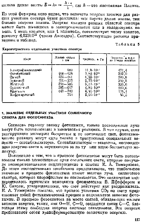 Согласно первому закону фотохимии, только поглощенные лучи могут быть использованы в химических реакциях. В том случае, если реагирующие молекулы бесцветны и пе поглощают свет, фотохимические реакции могут идти только в присутствии специальных веществ — сенсиСшшзаторои. Сенсибилизаторы — вещества, поглощающие энергию свита и передающие ее па ту или иную бесцветную молекулу.