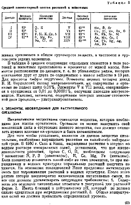 Питательными веществами считаются вещества, которые необходимы для жизни организмов. Организм не может завершить свой жизненный цикл в отсутствии данного вещества, оно должно оказывать прямое влияние па организм и быть незаменимым.