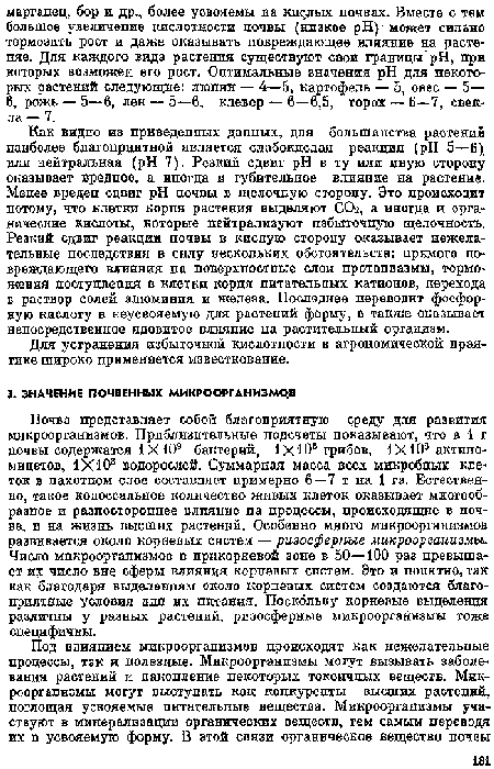 Для устранения избыточной кислотпости в агрономической практике широко применяется известкование.