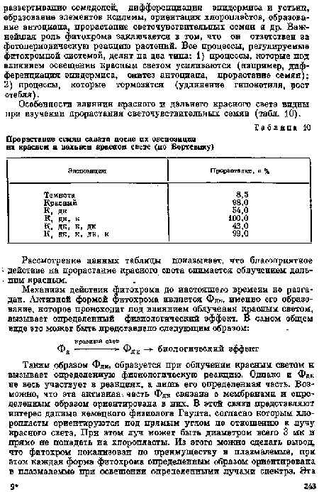 Особенности влияния красного и дальнего красного света видны при изучении прорастания светочувствительных семян (табл. 10).