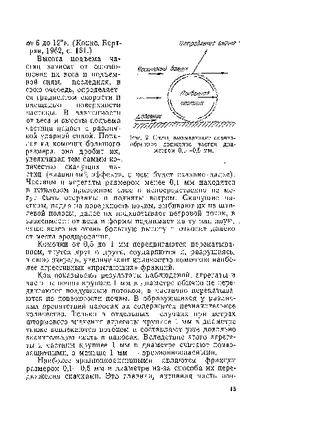 Как показывают результаты наблюдений, агрегаты и частицы почвы крупнее 1 мм в диаметре обычно не передвигаются воздушным потоком, а частично перекатываются по поверхности почвы. В образующихся у различных препятствий наносах их содержится незначительное количество. Только в отдельных случаях при ветрах штормового значения агрегаты крупнее 1 мм в диаметре также вовлекаются потоком и составляют уже довольно значительную часть в наносах. Вследствие этого агрегаты и частицы крупнее 1 мм в диаметре считают почвозащитными, а меньше 1 мм — эрозионноопасными.