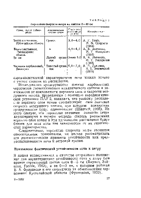 В. А. Францесон и его сотрудники на обыкновенных черноземах Кустанайской области (Францесон, 1963).