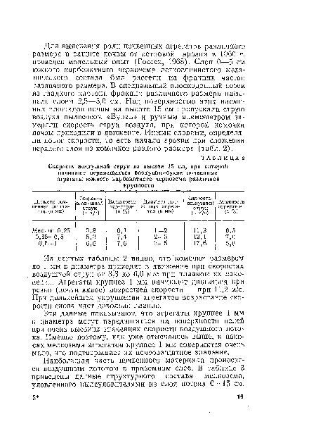 Из данных таблицы 2 видно, что комочки размером до 1 мм в диаметре приходят в движение при скоростях воздушной струи от 3,8 до 6,6 м/с при плавном их изменении. Агрегаты крупнее 1 мм начинают двигаться при резко (почти вдвое) возросшей скорости — при 11,2 м/с. При дальнейшем укрупнении агрегатов возрастание скорости снова идет довольно плавно.