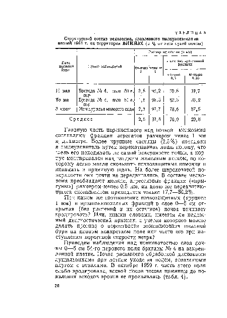 Приведем наблюдения над комковатостью слоя почвы 0—5 см 54-го парового поля бригады № 4 на закрепленной клетке. Почва распылена обработкой дисковыми лущильниками при летнем уходе за полем, вспаханным плугом с отвалами. В октябре 1959 г. часть этого поля слабо эродировала, весной после посева пшеницы до появления всходов эрозия не проявлялась (табл. 4).