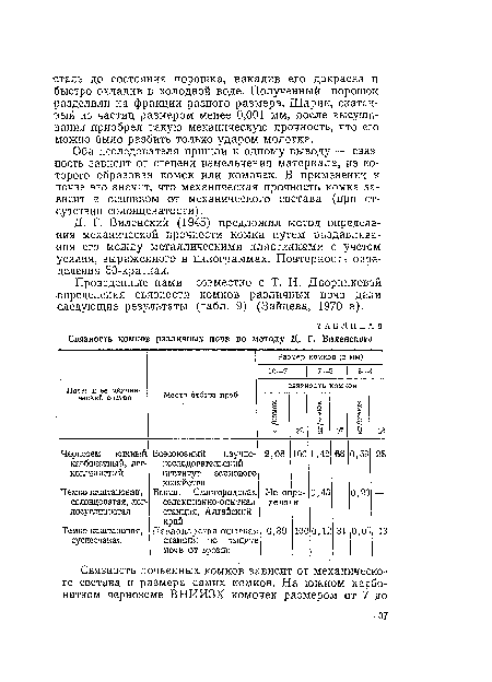 Проведенные нами совместно с Т. Н. Дворниковой ■определения связности комков различных почв дали ■следующие результаты (табл. 9) (Зайцева, 1970 а).