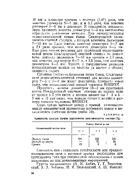 Прочность комков диаметром 10—7 мм супесчаной почвы. Павлодарской опытной станции по защите почв, от эрозии в 5 раз ниже, а комков диаметром 7—5 и 5— 3 мм в 12 раз ниже, чем комков соответствующего размера южного чернозема ВНИИЗХ.