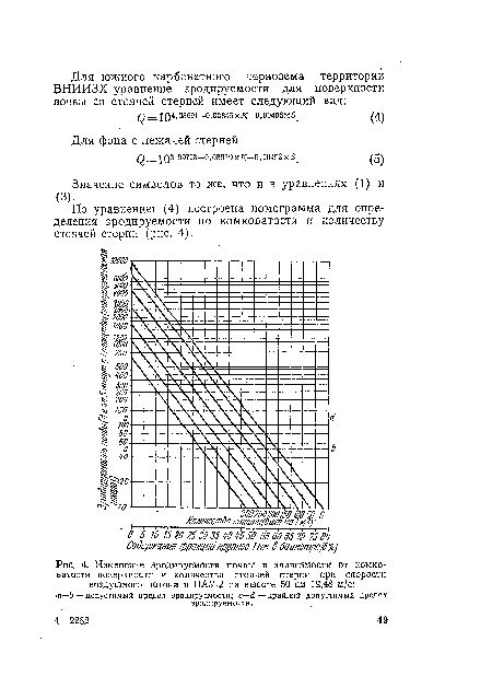 По уравнению (4) построена номограмма для определения эродируемости по комковатости и количеству стоячей стерни (рис. 4-).