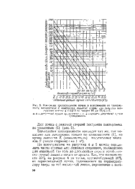 Для почвы с лежачей стерней построена номограмма по уравнению (5) (рис. 5).