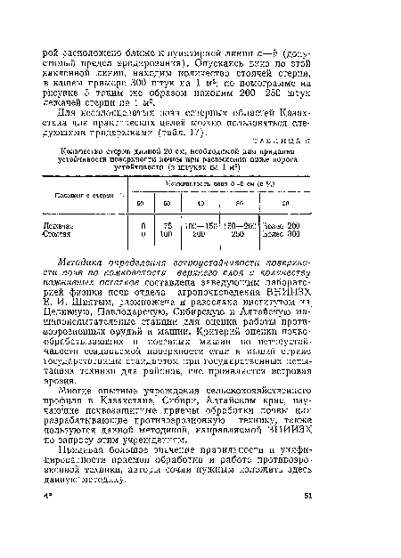 Для несолонцеватых почв северных областей Казахстана для практических целей можно пользоваться следующими прндержками (табл. 17).