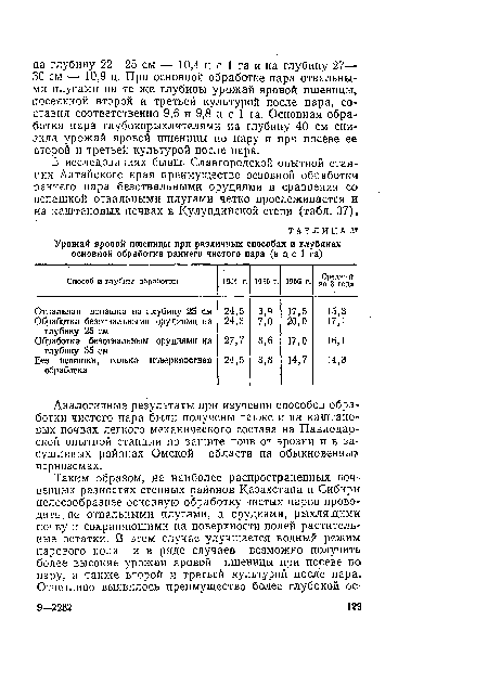Аналогичные результаты при изучении способов обработки чистого пара были получены также и на каштановых почвах легкого механического состава на Павлодарской опытной станции по защите почв от эрозии и в засушливых районах Омской области на обыкновенных черноземах.