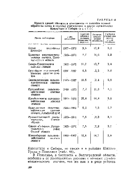 Казахстане и Сибири, но также и в районах Южного Урала и Поволжья (табл. 46).