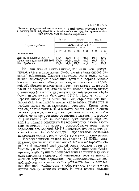 Из приведенных данных видно, что на запасы продуктивной влаги в слое почвы 0—30 см не влиял способ весенней обработки. Следует заметить, что в годы, когда весной перепадают небольшие дожди в период между началом полевых работ и посевом, на полях с плоскорезной обработкой практически почти нет потерь почвенной влаги до посева. Однако из этого нельзя сделать вывод о нецелесообразности проведения первой весенней обработки игольчатыми боронами БИГ-3. Дело в том, что нередко после сухой осени на поле, обработанном плоскорезами, поверхность почвы оказывается глыбистой и необходимость ее выравнивания очевидна. Кроме того, при обработке поля БИГ-3 в почву всегда заделываются семена сорняков, лежащих на поверхности поля, что способствует их прорастанию до посева культуры и позволяет уничтожить всходы сорняков предпосевной обработкой. На полях с повышенной засоренностью таким злостным сорняком, как овсюг, целесообразно поле после-обработки его бороной БИГ-3 прикатать кольчато-шпоро-вым катком. Это спровоцирует прорастание большого количества семян овсюга, особенно в засушливые весны.