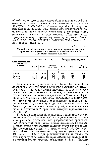 Как видно из приведенных в таблице 57 данных, на засоренном овсюгом поле при посеве в лучший оптимальный срок — 22 мая урожай пшеницы был в 2—3 раза выше, чем при раннем сроке посева, а засоренность посевов овсюгом снизилась в среднем за 2 года в 10 раз. Наиболее успешно и в большем количестве всходы овсюга могут быть уничтожены предпосевной обработкой перед посевом фуражных культур овса и ячменя, имеющих более короткий вегетационный период, чем яровая пшеница, и оптимальный срок сева которых приходится на 25—30 мая.