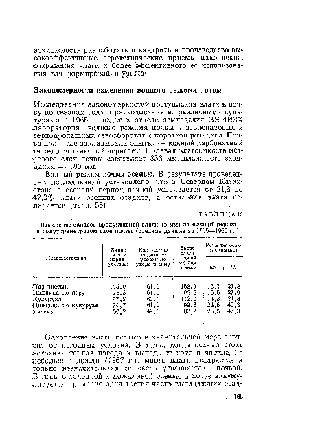 Водный режим почвы осенью. В результате проведенных исследований установлено, что в Северном Казахстане в осенний период почвой усваивается от 21,8 до 47,3% влаги осенних осадков, а остальная влага испаряется (табл. 58).