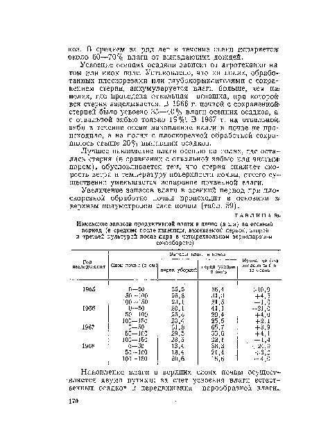 Лучшее накопление влаги осенью на полях, где осталась стерня (в сравнении с отвальной зябью или чисты» паром), обусловливается тем, что стерня снижает скорость ветра и температуру поверхности почвы, отчего существенно уменьшается испарение почвенной влаги.