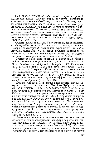 Опыты, поставленные на Кокчетавекой, Павлодарской ■и Северо-Казахстанской опытных станциях, а также в Северо-Казахстанской зональной агрохимической лаборатории, показали, что внесение азотных удобрений не увеличивает урожаев зерна яровой пшеницы, а в отдельные сухие годы урожай даже -снижается (табл. 69).