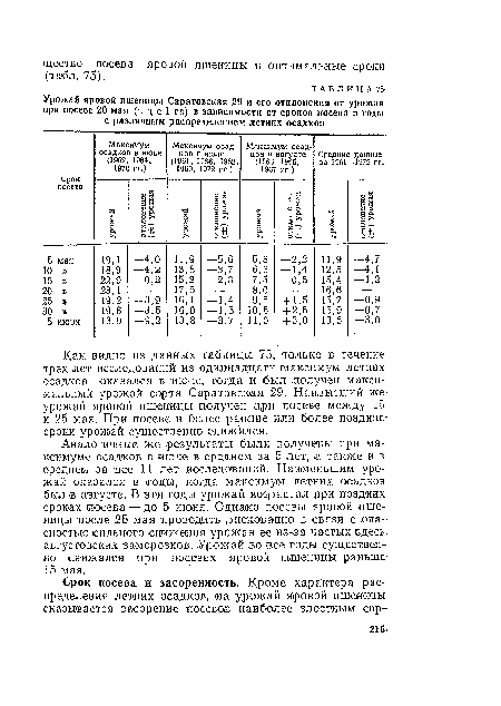 Как видно из данных таблицы 75, только в течение трех лет исследований из одиннадцати максимум летних осадков оказался в июне, тогда и был получен максимальный урожай сорта Саратовская 29. Наи,высший же урожай яровой пшеницы получен при посеве между 15 и 25 мая. При посеве в более (ранние или более поздние сроки урожай существенно снижался.