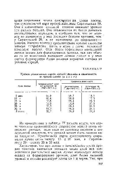 Из приведенных в таблице 77 данных видно, что сорта пшеницы среднепозднего созревания можно сеять несколько раньше, если поля не засорены овсюгом и нет оснований опасаться, что урожай может быть снижен из-за засорения. Практически сорта среднеспелого созревания лучше сеять между 15 и 20 мая, а Саратовскую 29— между 20 и 25 мая.