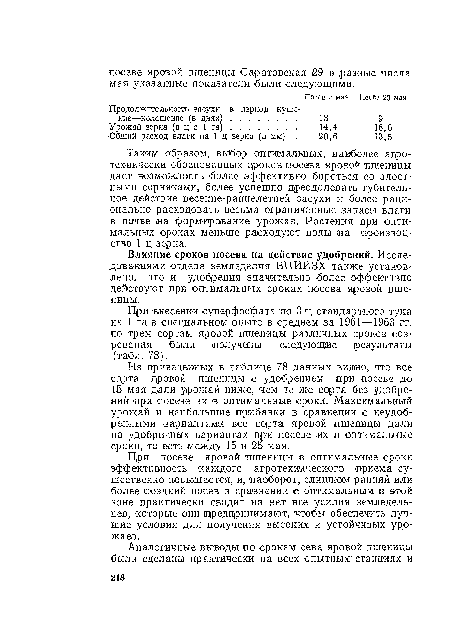 При внесении суперфосфата по 3 ц стандартного тука на 1 га в специальном опыте в среднем за 1961—1963 гг. по трем сортам яровой пшеницы различных сроков созревания были ¡получены следующие результаты (табл. 78).