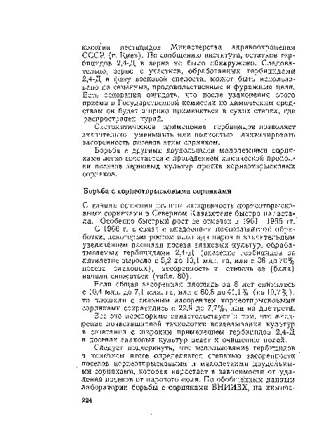 Если общая засоренная площадь за 8 лет снизилась с 10,4 млн. до 7,1 млн. га, или с 60,8 до41,1 % (на 19,7%), то площади с сильным засорением корнеотпрысковыми сорняками сократились с 22,9 до 7,7%, или на две трети.