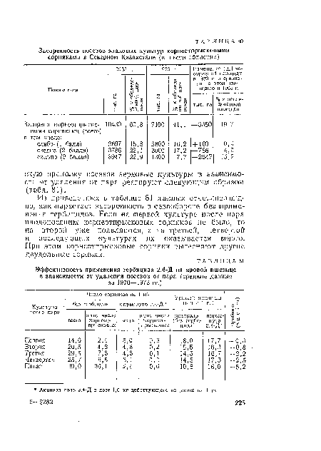 Из .приведенных в таблице 81 данных отчетливо видно, как .нарастает засоренность в севообороте без ¡применения гербицидов. Если на первой культуре после пара плодоносящих корнеотпрысковых .сорняков не было, то на второй уже появляются, а на третьей, четвертой и последующих культурах их оказывается много. При этом корнеотпрысковые сорняки вытесняют другие дв удоль н ы е сория.ки.