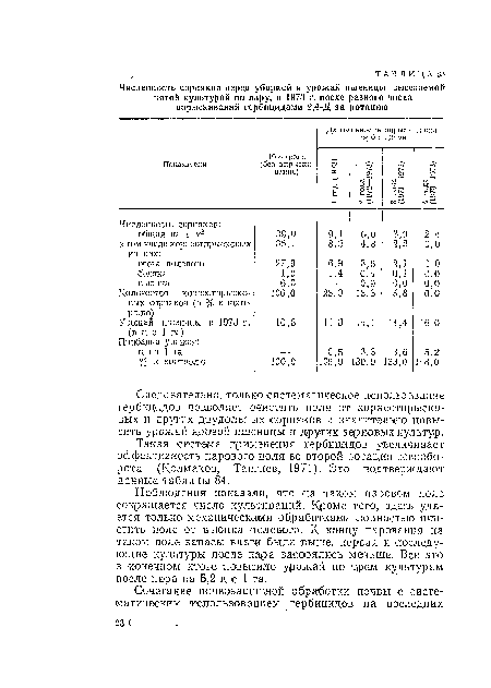 Такая система .применения гербицидов увеличивает эффективность парового поля во второй ротации севооборота (Колмаков, Тангиез, 1971). Это подтверждают данные таблицы 84.