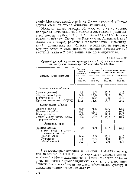 Произведенные отделом экономики ВНИИЗХ расчеты (по методике ВНИЭСХ) подтверждают высокий экономический эффект внедренных в Целиноградской области почвозащитных агромероприятий за счет существенного повышения урожайности селькохозяйствениых культур и снижения технологических затрат.