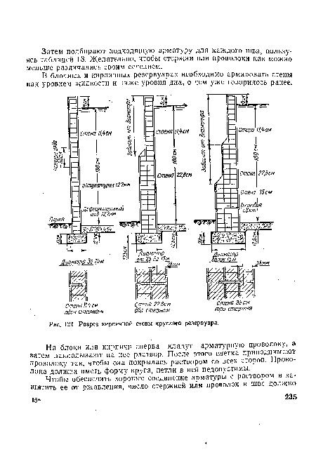 Разрез кирпичной стены круглого резервуара.