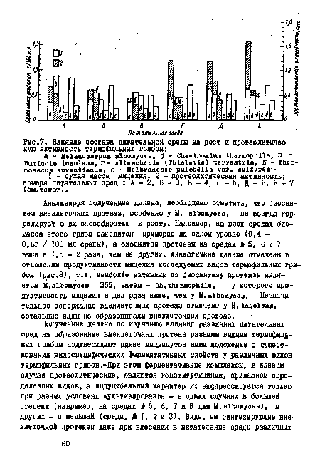 Влияние состава питательной среды на рост и протеолитичес-кую активность термофильных грибов;