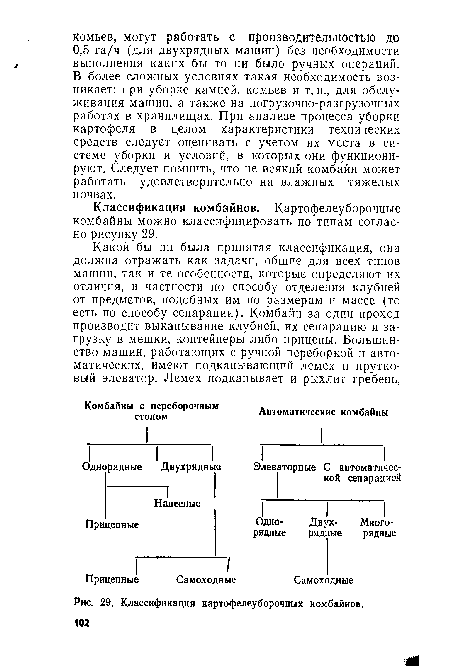 Классификация комбайнов. Картофелеуборочные комбайны можно классифицировать по типам согласно рисунку 29.