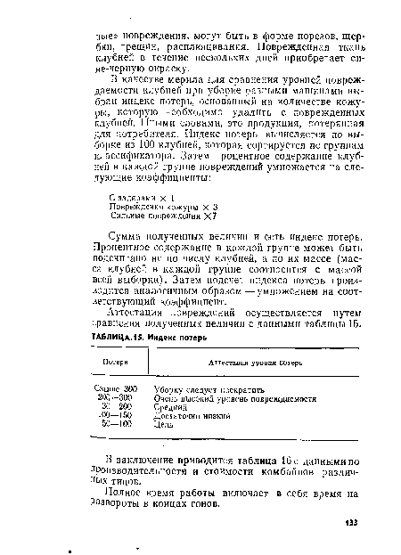 Сумма полученных величин и есть индекс потерь. Процентное содержание в каждой группе может быть подсчитано не по числу клубней, а по их массе (масса клубней в каждой группе соотносится с массой всей выборки). Затем подсчет индекса потерь производится аналогичным образом — умножением на соответствующий коэффициент.