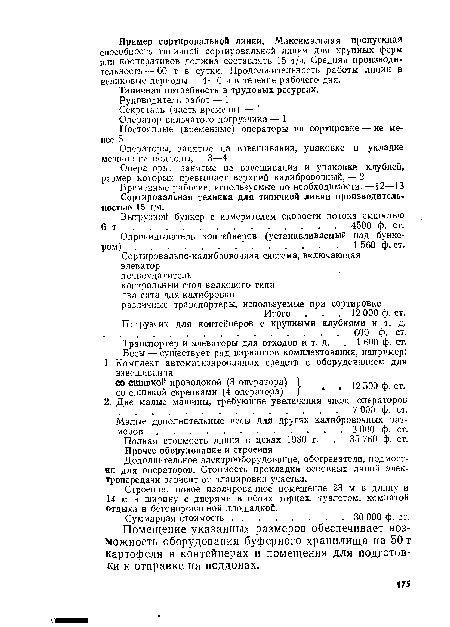 Полная стоимость линии в ценах 1980 г. . 35 760 ф. ст. Прочее оборудование и строения.